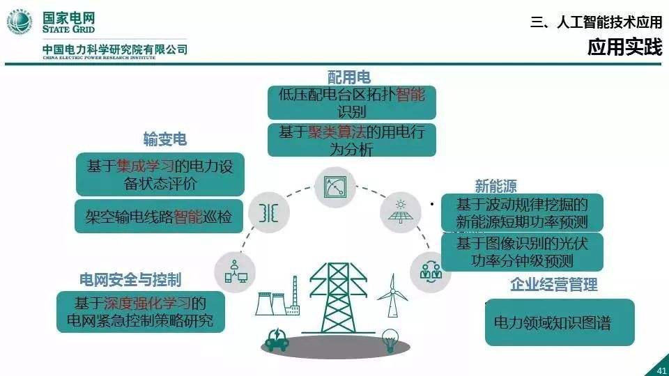 国家电网王继业：数字革命浪潮中传统产业的升级转型