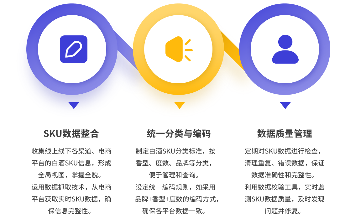 数据资产服务